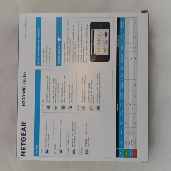 Netgear N300 Wi-Fi Router - Picture 2 of 5